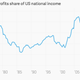 Image for article titled US workers, kick off Labor Day weekend with some depressing charts